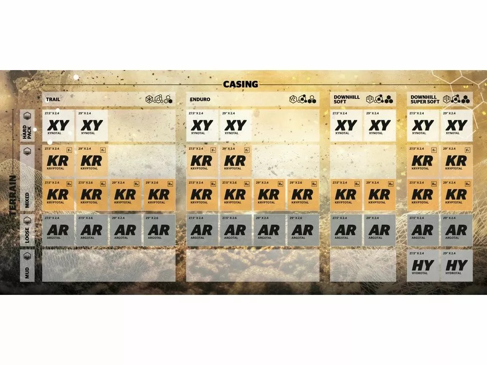 Continental Kryptotal-R Downhill SuperSoft Faltbar Reifen 8 Continental Kryptotal-R Downhill SuperSoft Faltbar Reifen – Bild 6