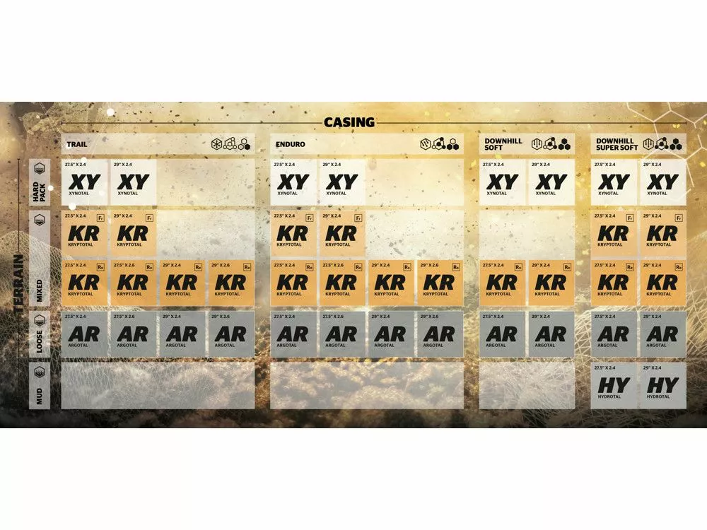 Continental Xynotal Trail Endurance Faltbar Reifen 8 Continental Xynotal Trail Endurance Faltbar Reifen – Bild 6