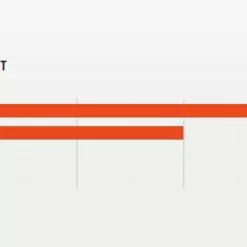 MAXXIS HighRoad, 700x28C, HYPR, ZK, ONE70 Reifen 5 MAXXIS HighRoad, 700x28C, HYPR, ZK, ONE70 Reifen -Shimano unbenannt7cae0