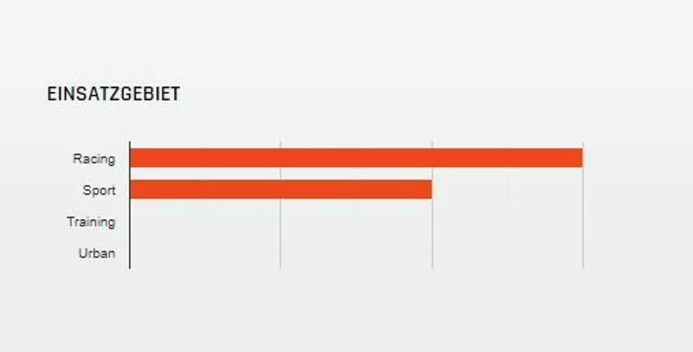 MAXXIS HighRoad, 700x28C, HYPR, ZK, ONE70 Reifen 4 MAXXIS HighRoad, 700x28C, HYPR, ZK, ONE70 Reifen – Bild 2